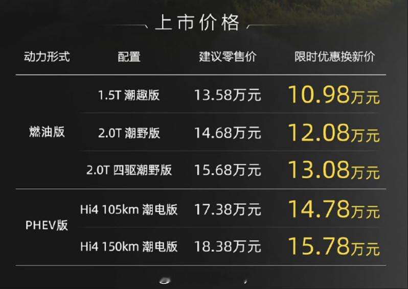大狗plus上市价格来了纯燃油3款+新能源2款SKU整体布局还是比较精简地燃油车