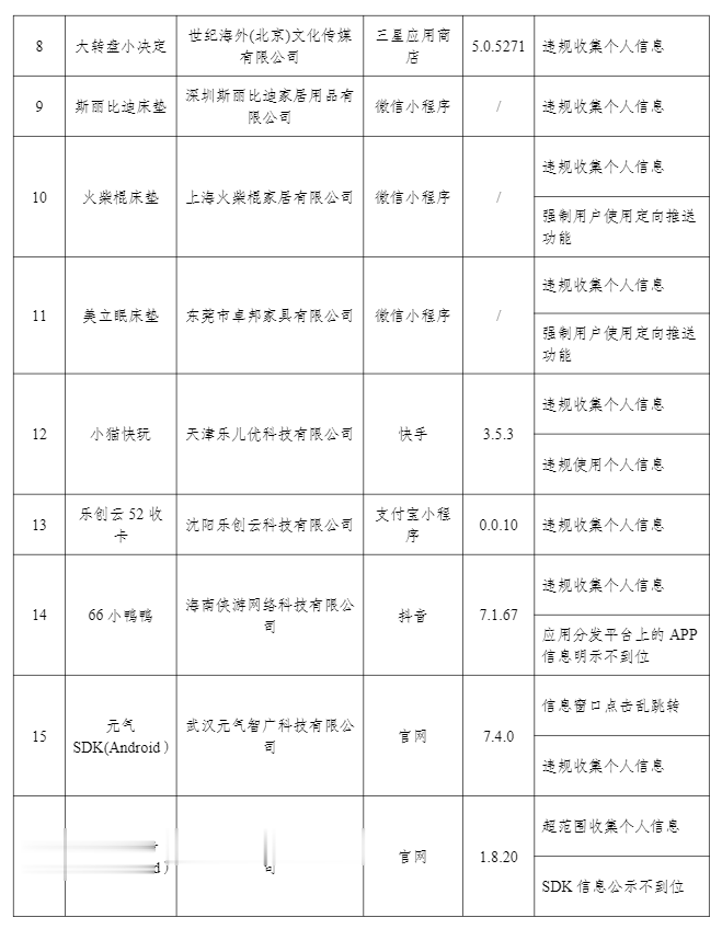 工信部通报17款侵害用户权益行为APP（SDK）