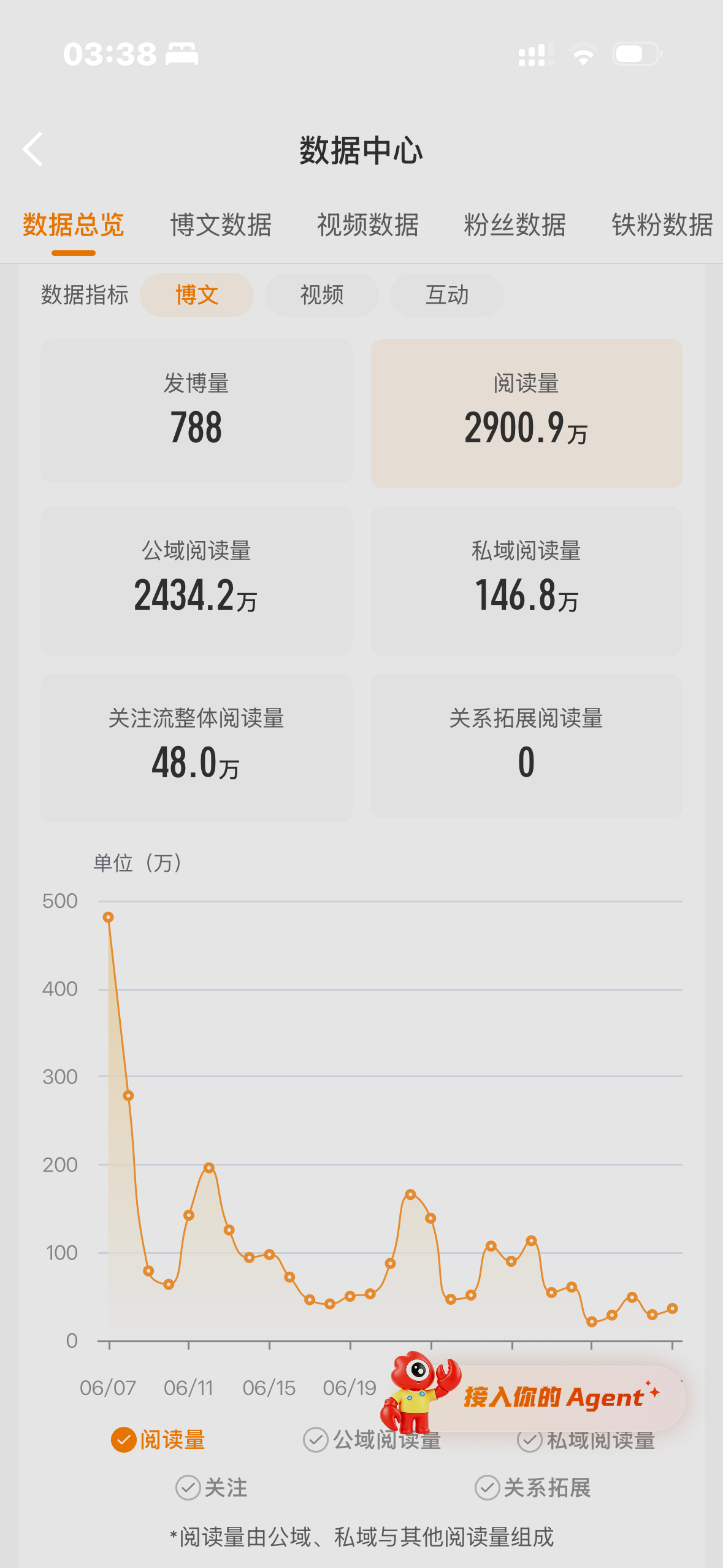 完蛋了 