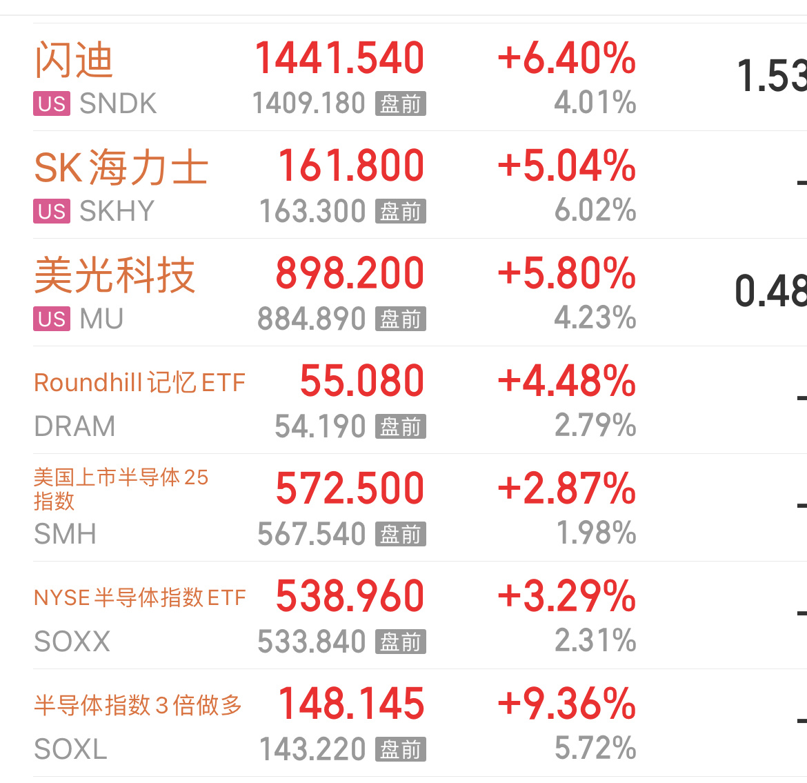 美股又涨了，而缅A已经被吓的丢了魂… 