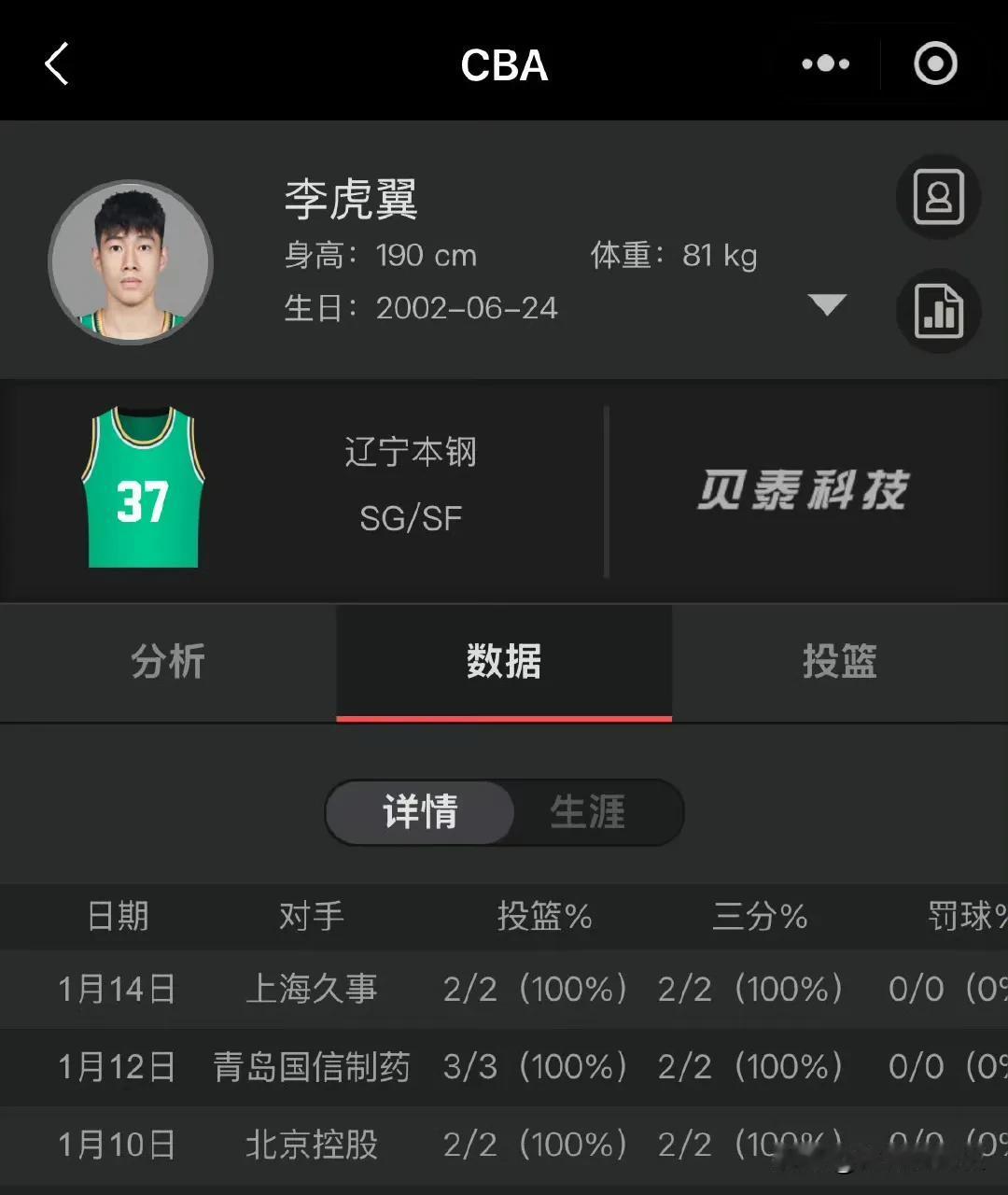 李虎翼连续三场比赛命中率100%了💯
虽然比赛样本目前还是比较少
但是在有限的