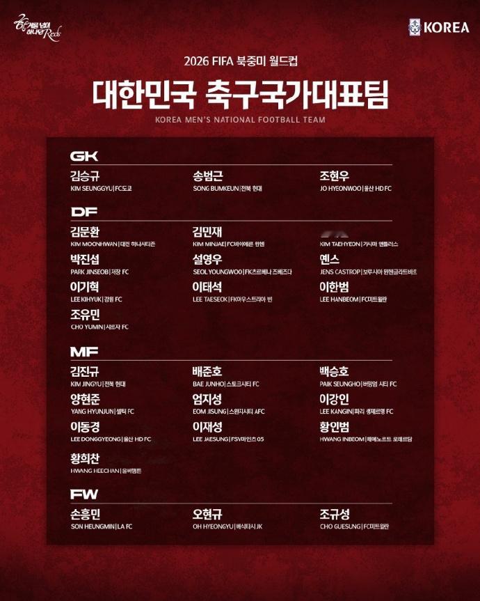 韩国队公布世界杯26人大名单 韩国队主帅洪明甫公布参加2026年美加墨世界杯的大