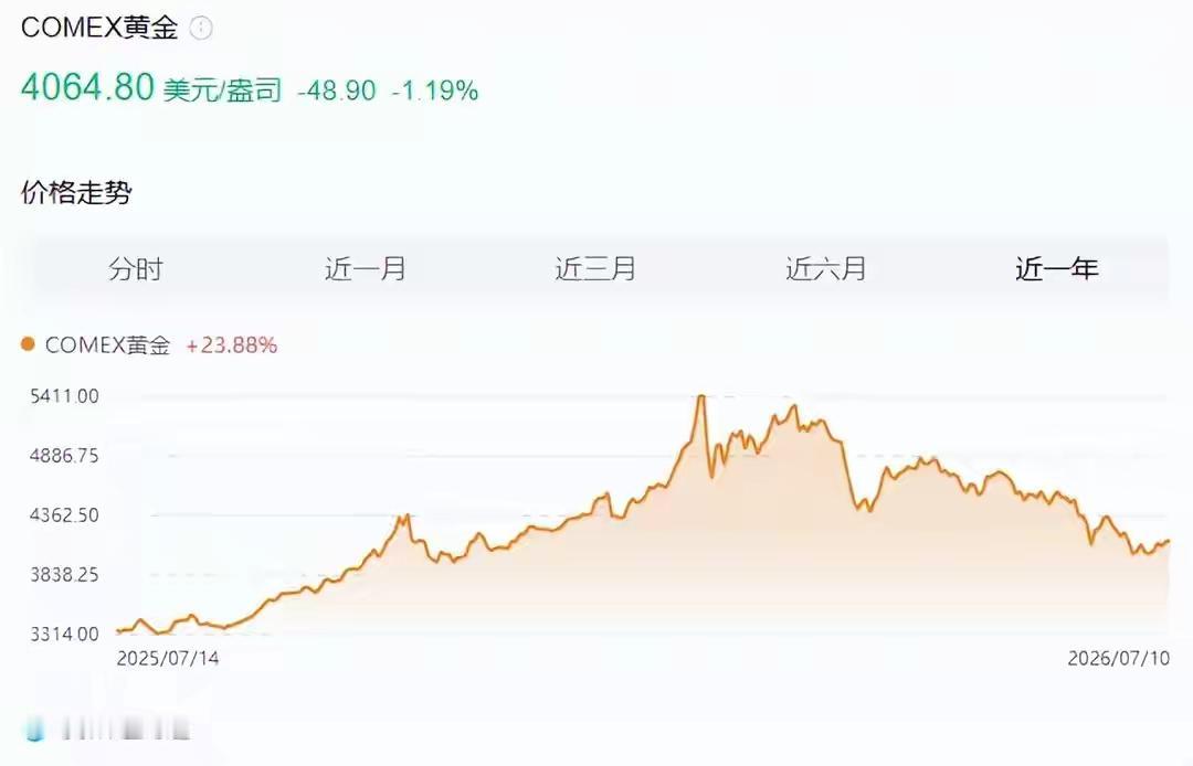 7月的股市像台出故障的空调，忽冷忽热得让人摸不着头脑。
 
黄金在4000美元上
