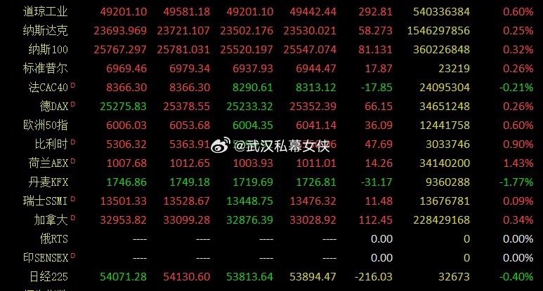 早评：面对市场提高证券保证金的消息，市场也是冷静面对，并没有出现非理性的恐慌性的