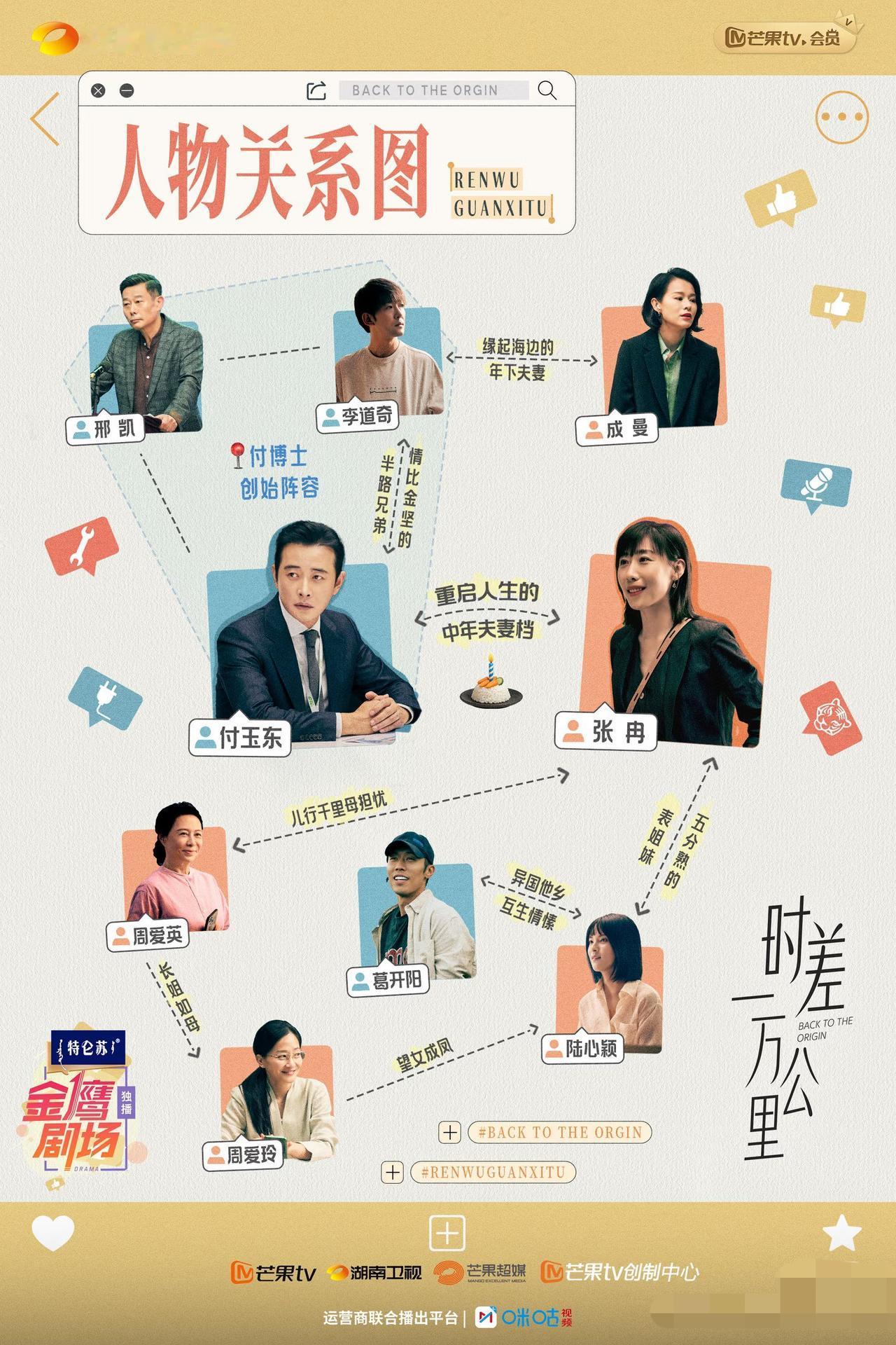 《时差一万公里》开播 ，可以追新剧了！
先看看人物关系图—-
罗晋与任素汐扮演的