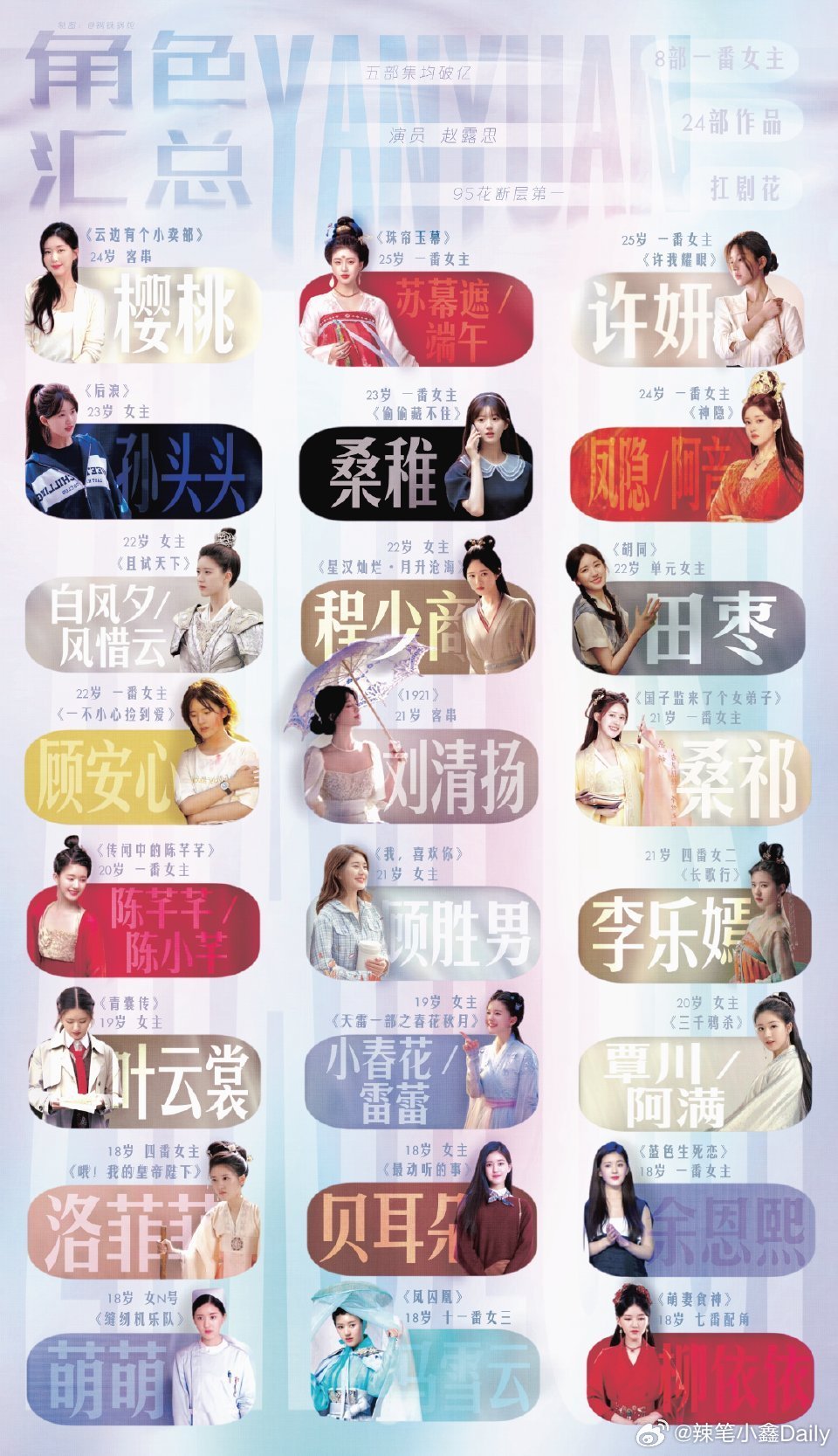 送上一张赵露思梦幻时空胶囊角色汇总~原图出入