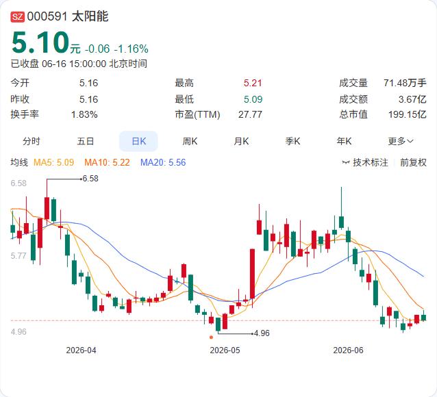 “如果能把太阳能量的一百万分之一用于人工智能，它将超过全人类总智能的一百万倍。”