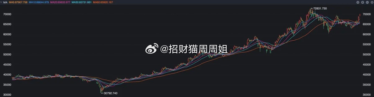 新的一周开始了，今天A股仍然处于休市状态，不过外围已经开盘了。 比较引人关注的是