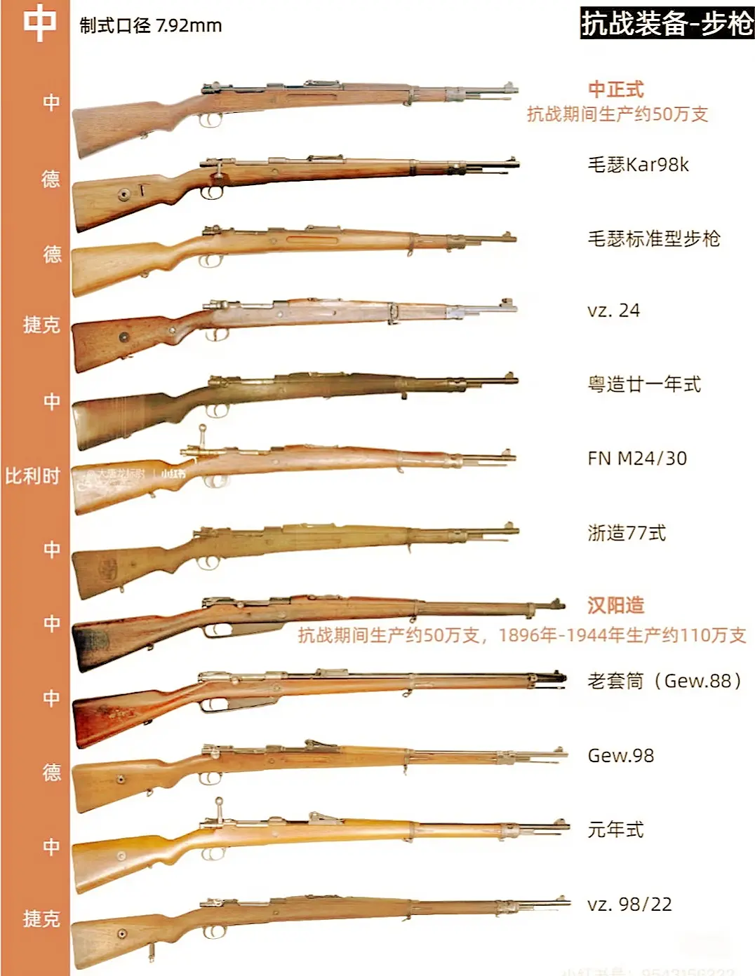 抗日战争时期中国装备的步枪。按照图片来算的话，抗战时期中国配备的枪械一...