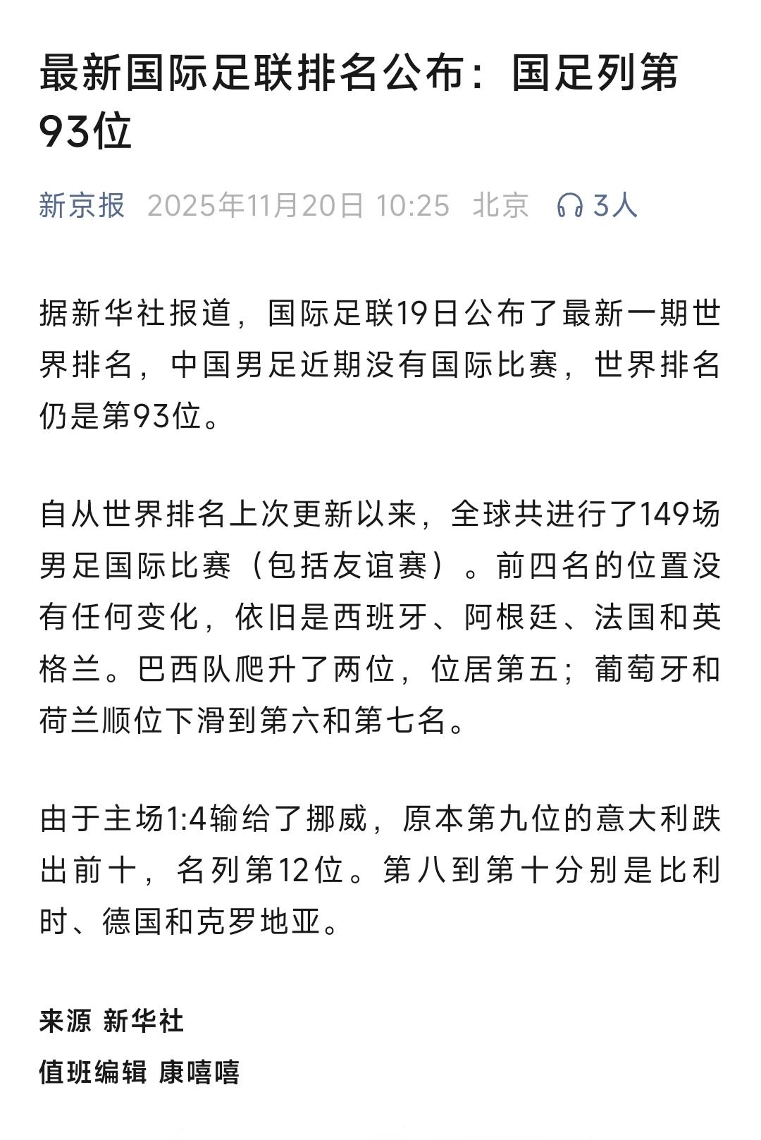 国际足联排名:前四名的位置没有任何变化，依旧是西班牙、阿根廷、法国和英格兰。巴西