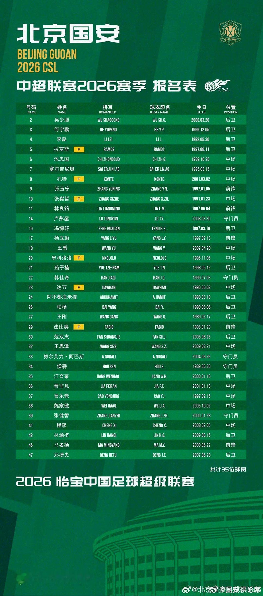 新赛季名单 