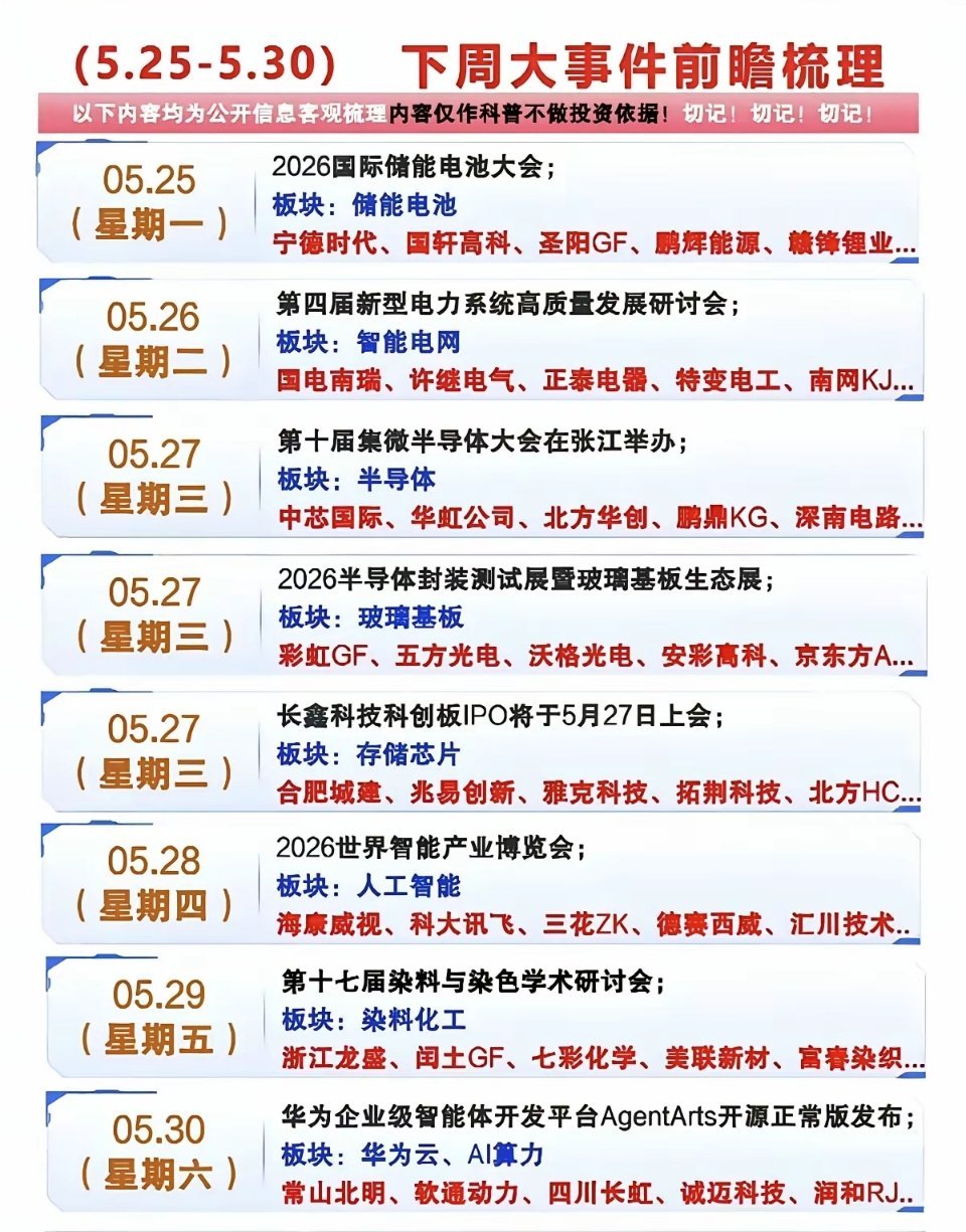 5.25～5.30下周财经大事件前瞻！1.储能电池2.智能电网3.半导体材料4.