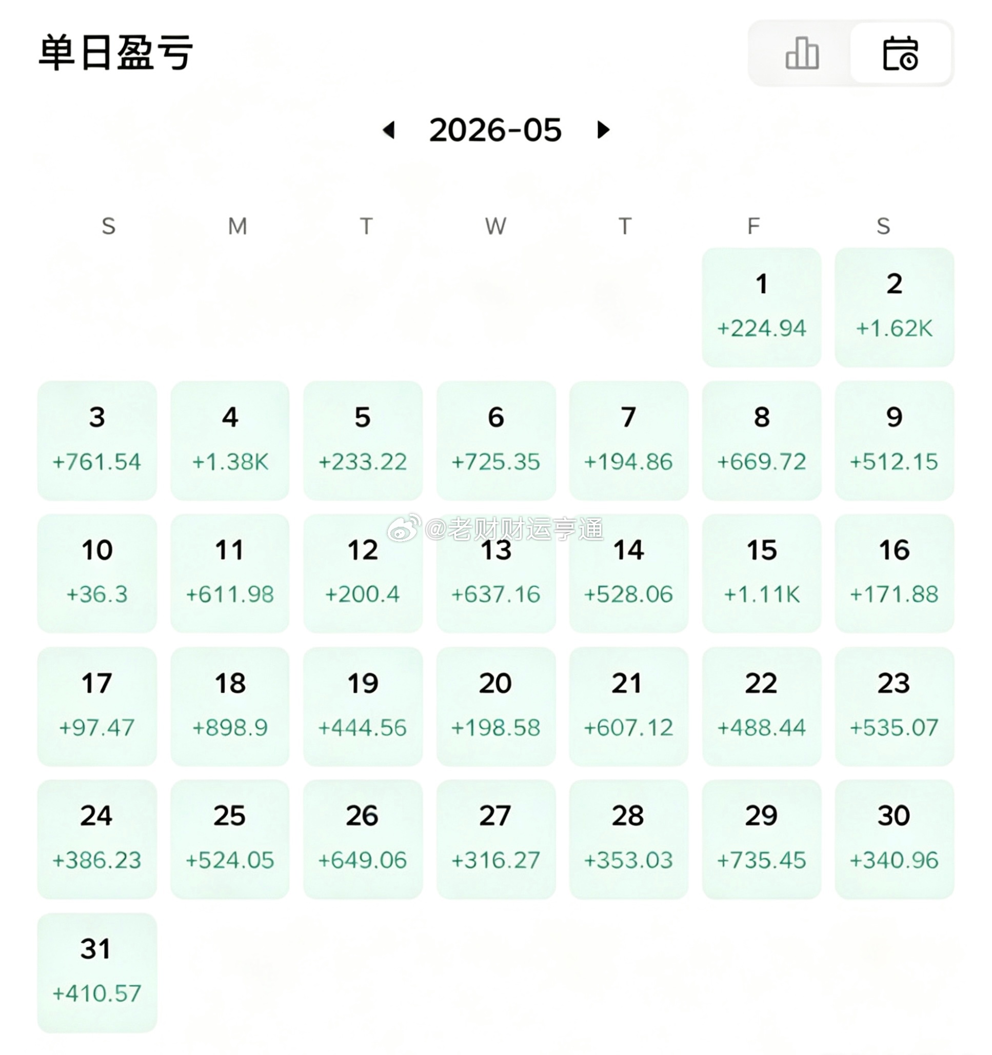 稳定靠日复一日的坚持，专注自身、屏蔽杂讯，看得见的正向收益，胜过一切虚话。币圈