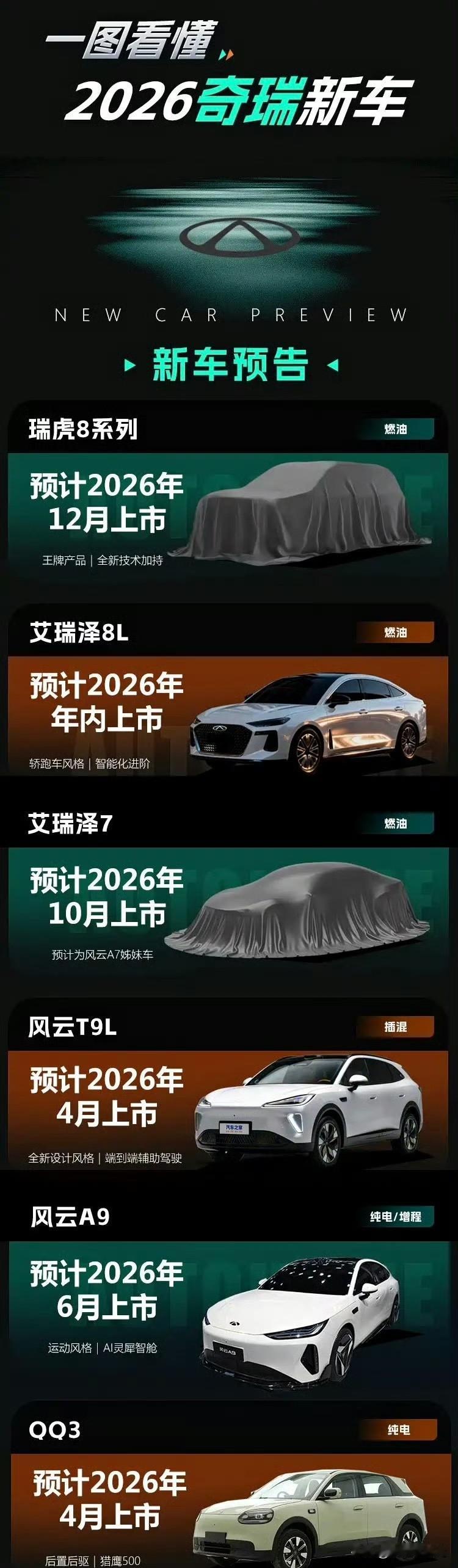 一图看懂2026年奇瑞新车！
2025年，奇瑞品牌以1700940台的累计销量交