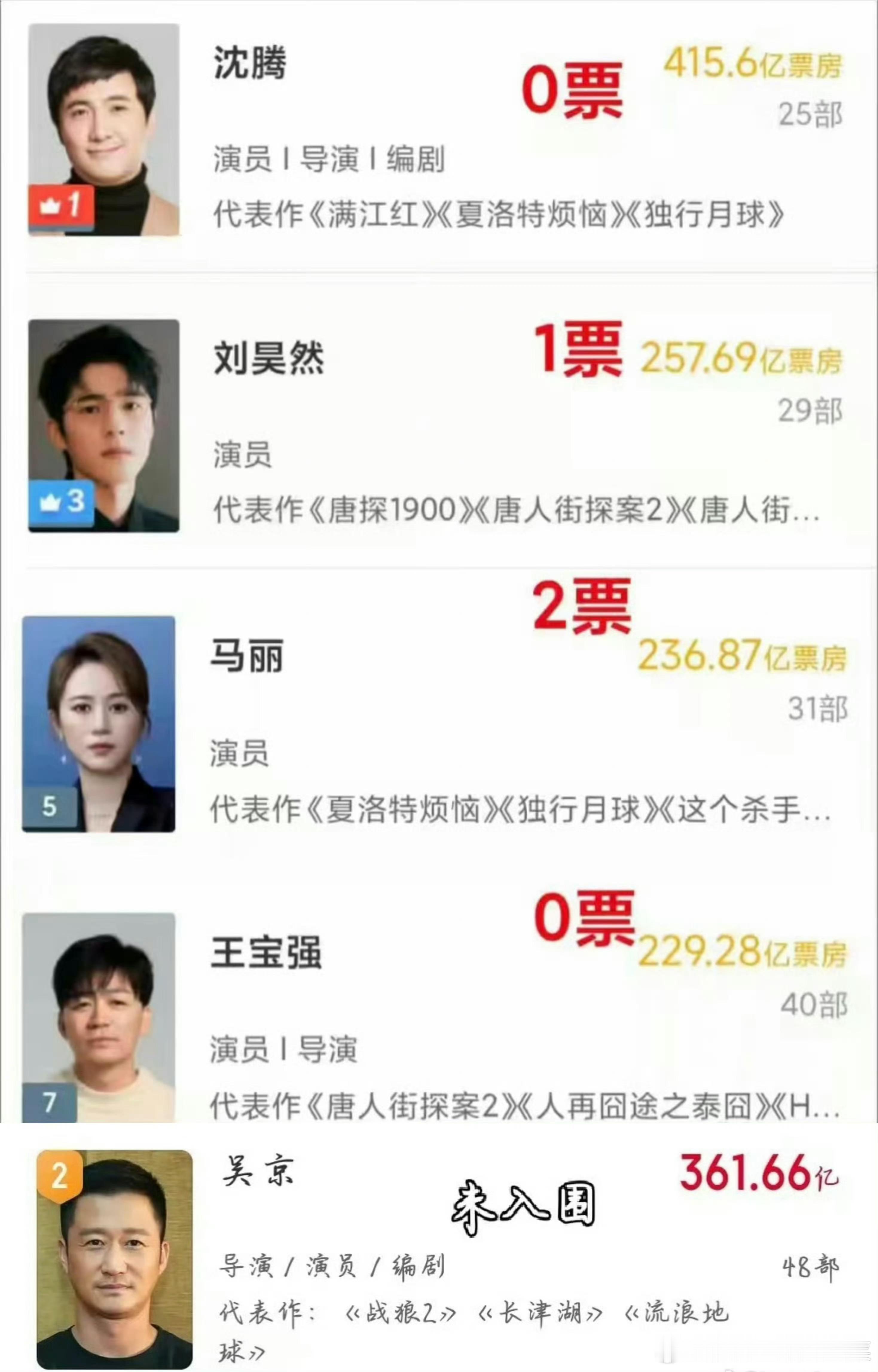 这图谁做的非要把6硬塞进来，他的200多亿怎么来的心里没数吗？