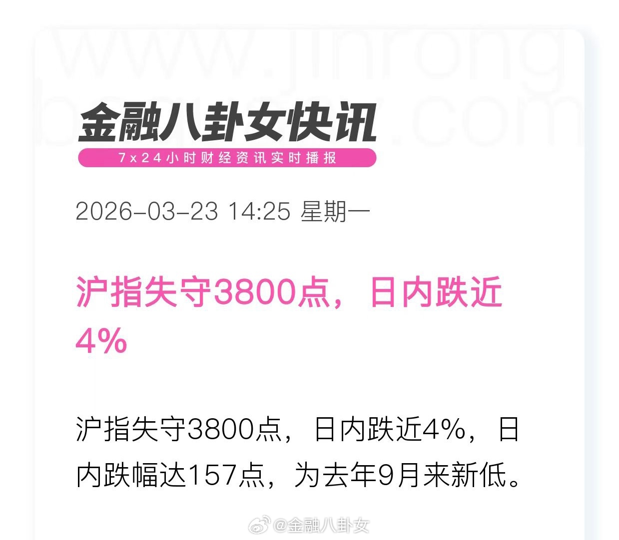 沪指失守3800点，日内跌近4%