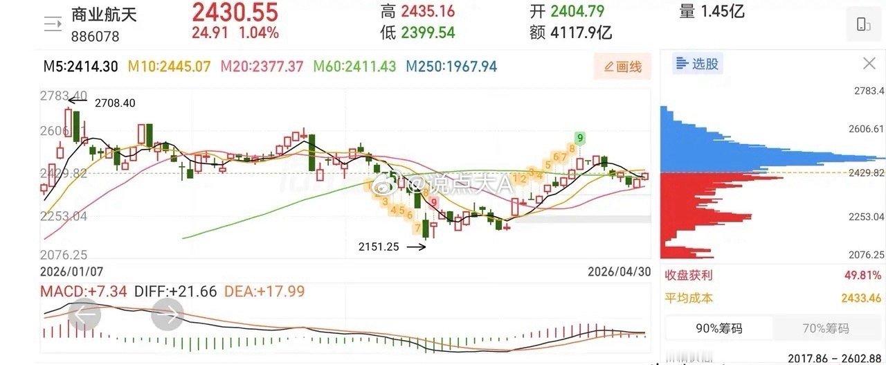 5.6技术交易热门股票复盘1、跨境通：强势反转，格局观察2、中国一重：反弹迹象，
