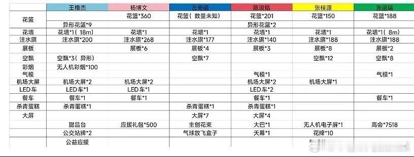 tg丝带sjz杀青应援汇总 