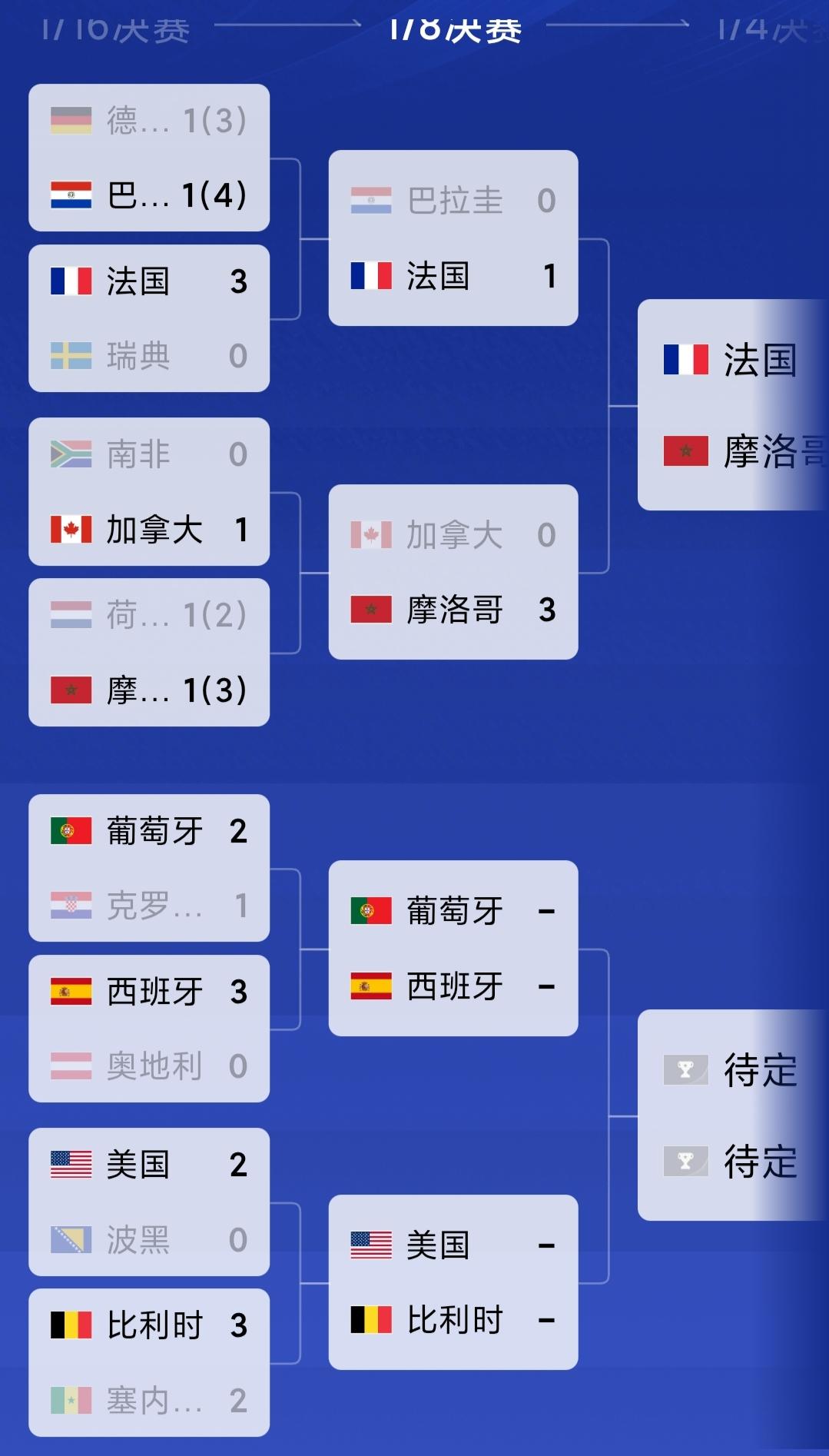 翻了这张世界杯淘汰赛对阵图，跟各位球友摆几句我的真实观赛感受，纯个人看法，仅供参