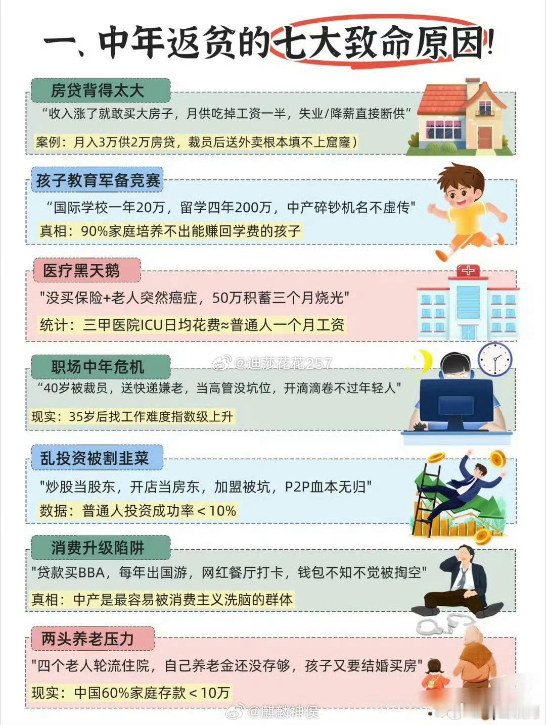 中产家族的破产七件套