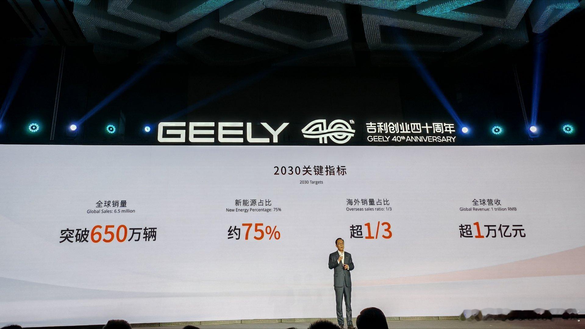 吉利集团提出2030目标：1，全球销量650万；2，新能源占比75%；3，海外销