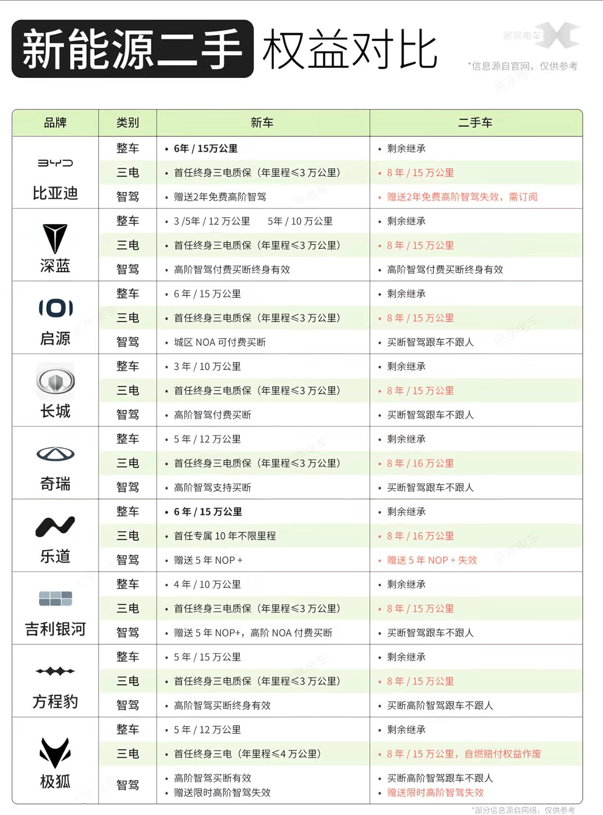 看到不少车友吐槽二手车过户后，原厂自带的高阶智驾权益直接清零，我完全站车主这边，
