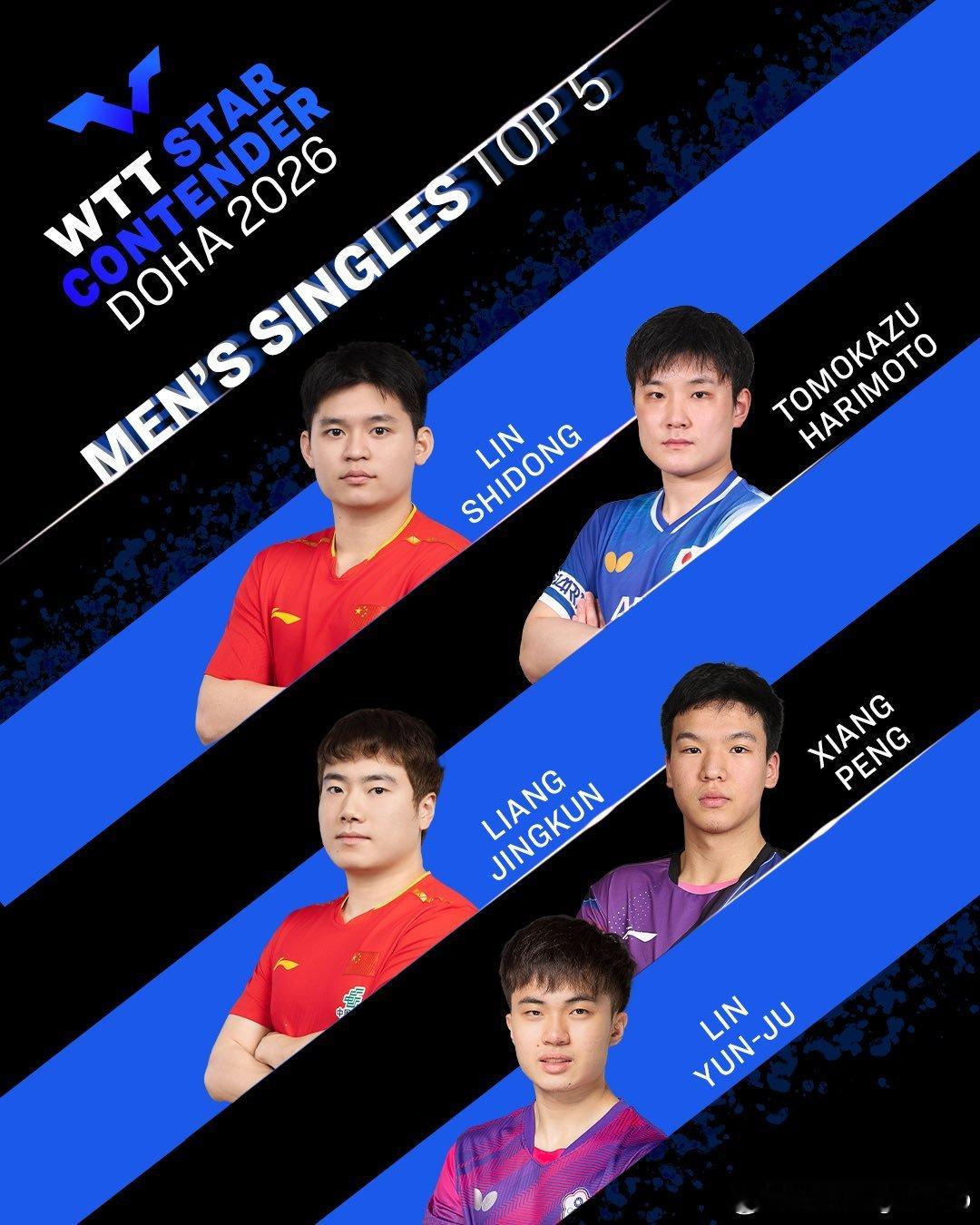 WTT球星挑战赛多哈站2026wtt修正 报名截止时排名前五名单杜达更换为林昀儒