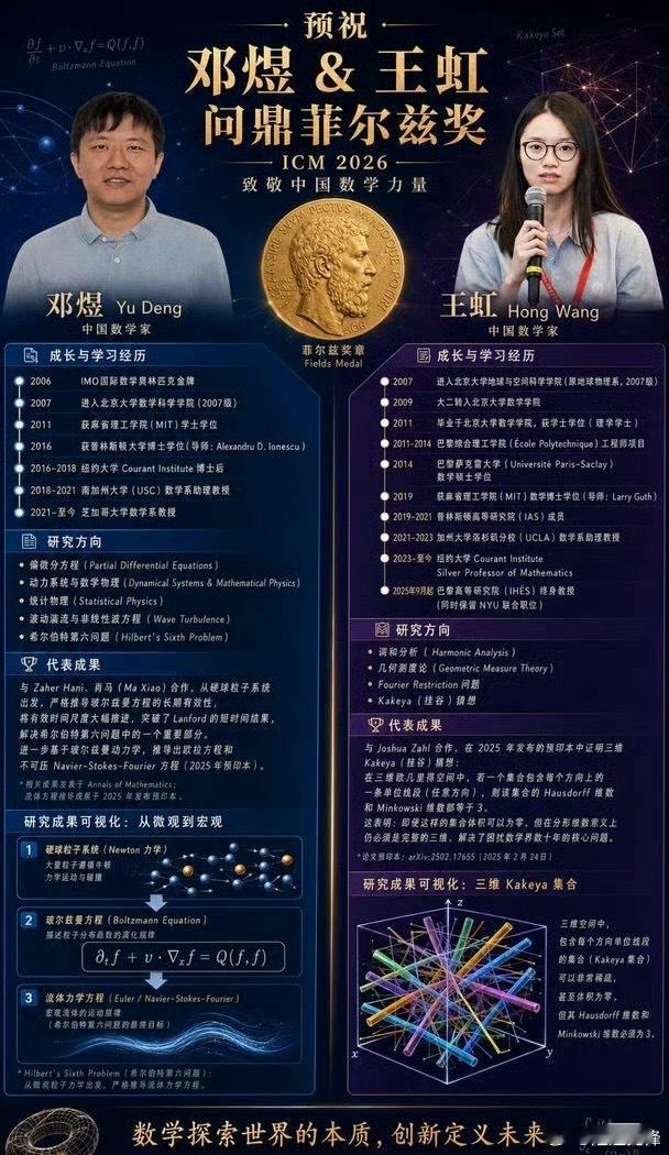 菲尔兹奖菲尔兹奖被誉为数学界的诺贝尔奖，是纯数学领域最高荣誉，每四年评选一次，获