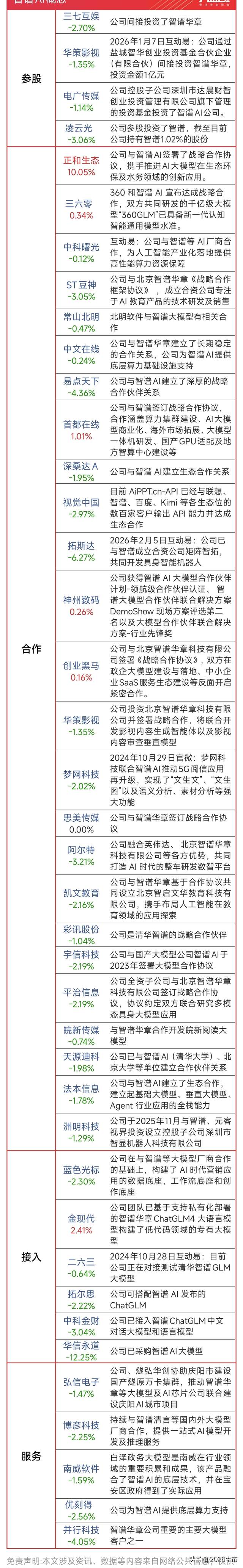 智谱50亿美元融资落地，AI大模型算力军备赛再升级！A股名单