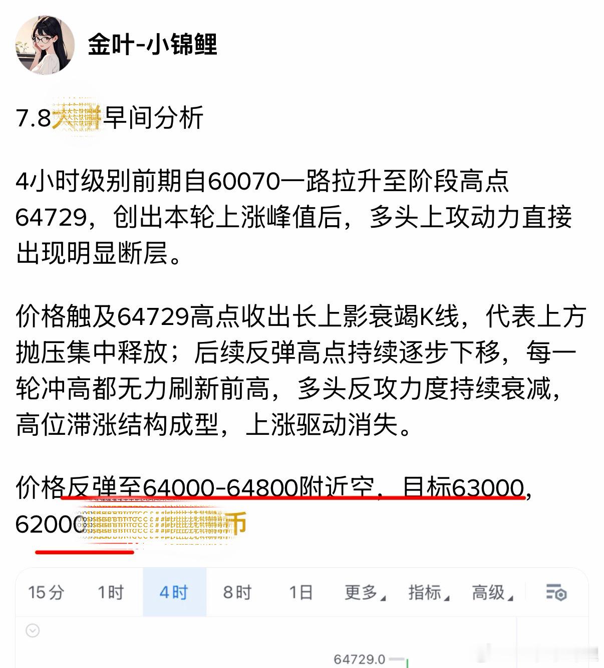 这波做空的人岂不是起飞了，在64200布局的空，最低触及61800，收获2400