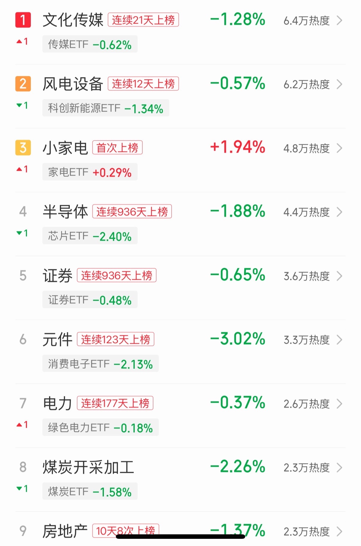 还能玩吗？你们手里的牛红了吗？ ​​​