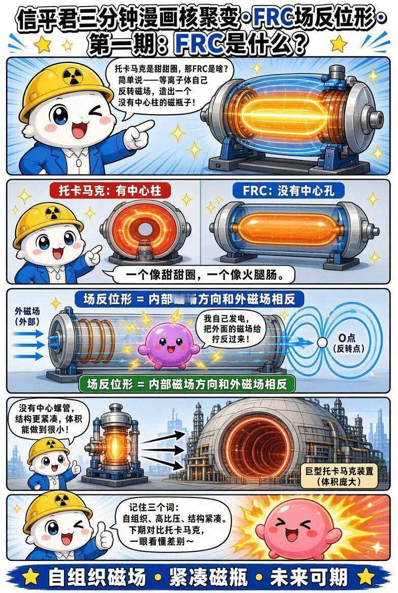 FRC场反位形·第一期