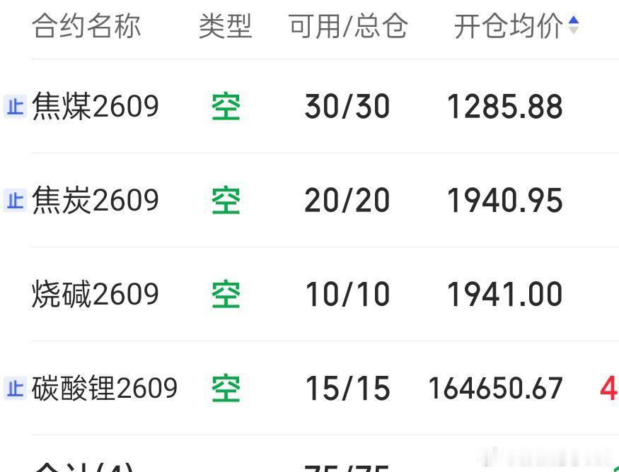 7.8  期货记录 午后煤炭反弹点急也没啥好急的，好些粉丝朋友问我怎么看，在我看