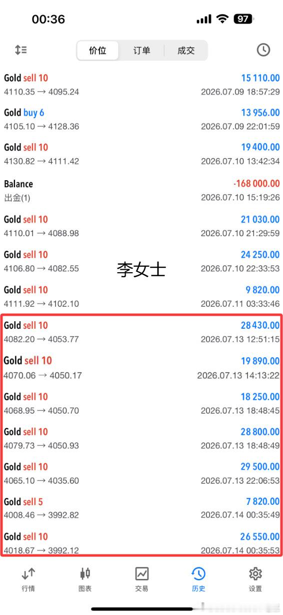 日总结：7月13日（周一）战绩回顾共收割1880个点利润每单策略都是全程跟进 二