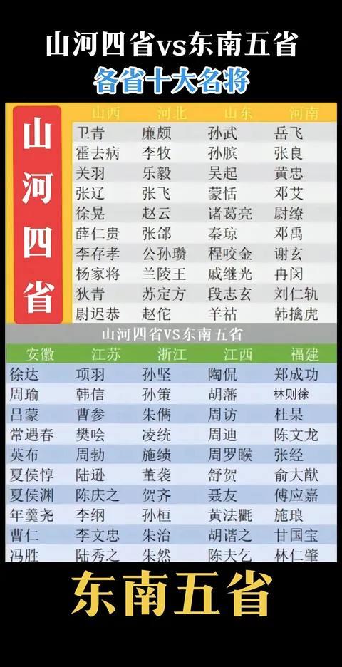 山河四省名将VS东南五省名将！👍👍👍