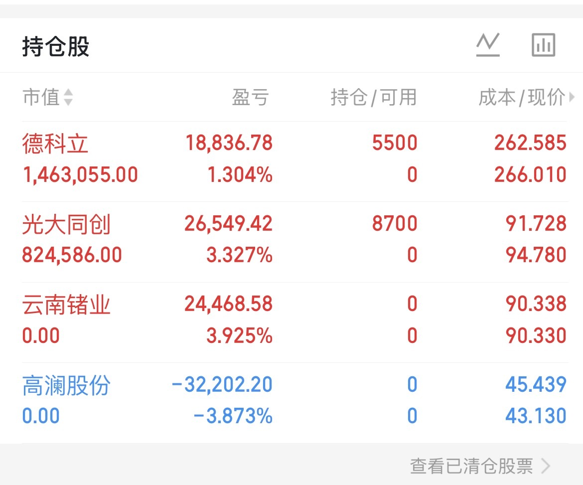 云南褚业、高澜已出重回光大同创抄底德科立