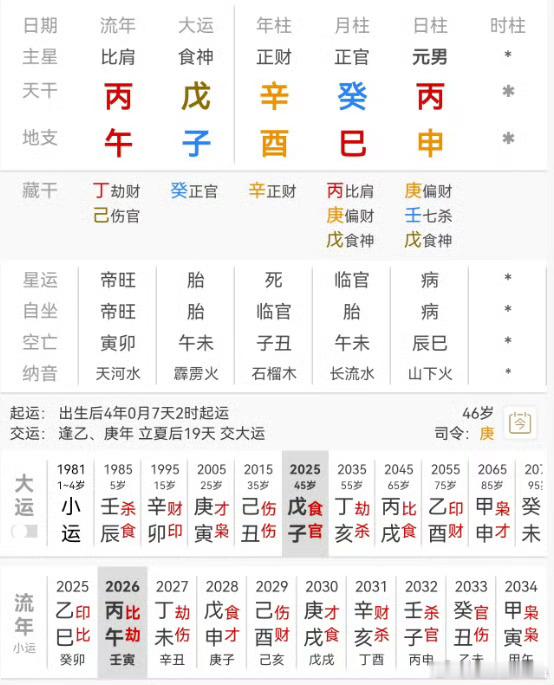 邹市明邹市朋 这个局建禄格财官旺，时支多半有印，形成三刑格局，2015年以前正好