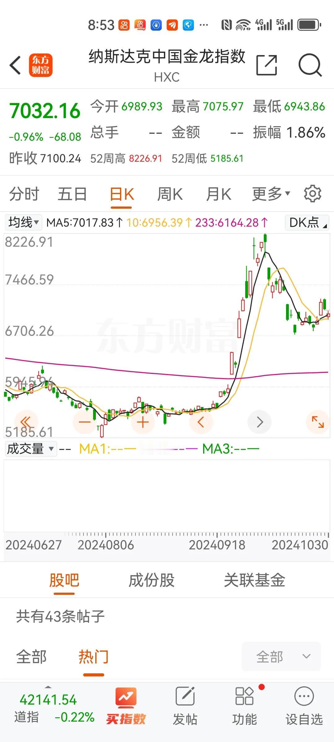 10.31盘前预测：昨晚收盘的欧美股市全线下跌，为我们今天开盘的大A蒙上了一层阴