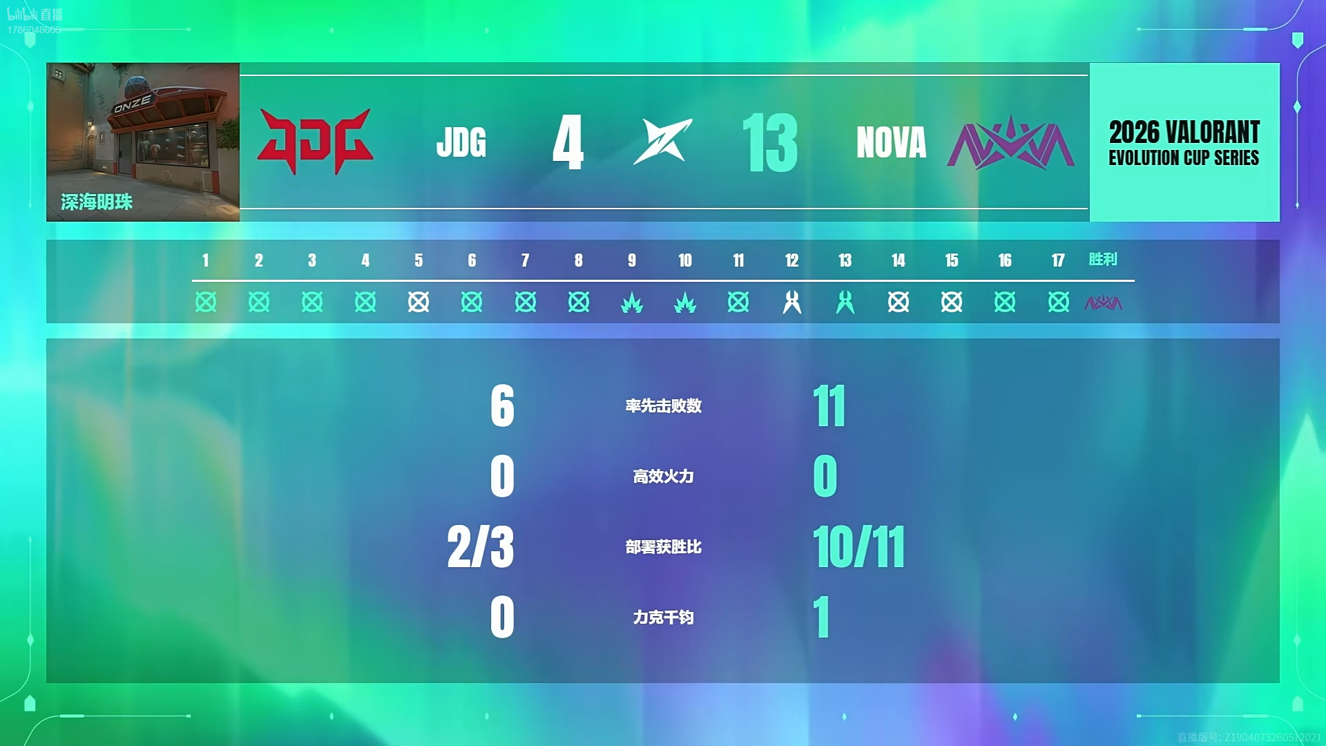 赛事战报｜2026进化者杯系列赛 ACT2JDG vs NOVA BO3 第二局