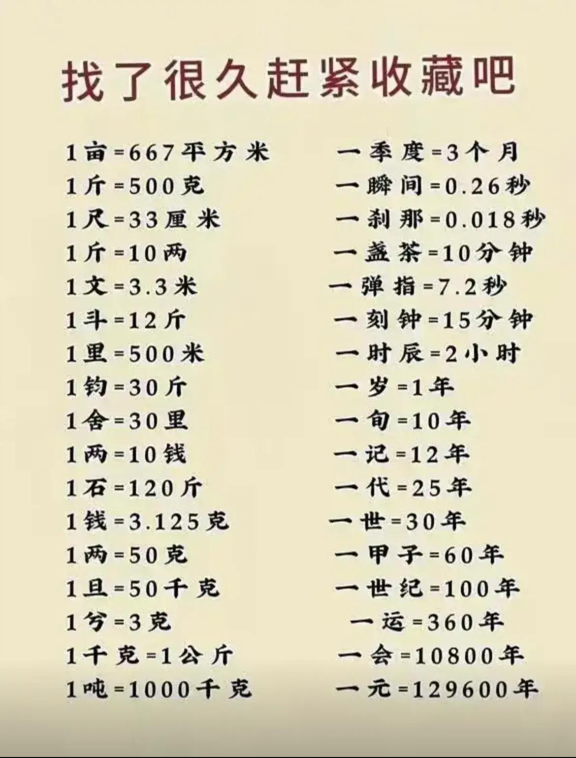 强烈建议大家收藏的这个单位换算表，因为我们很多时候都会用到各种单位，然后有各种换