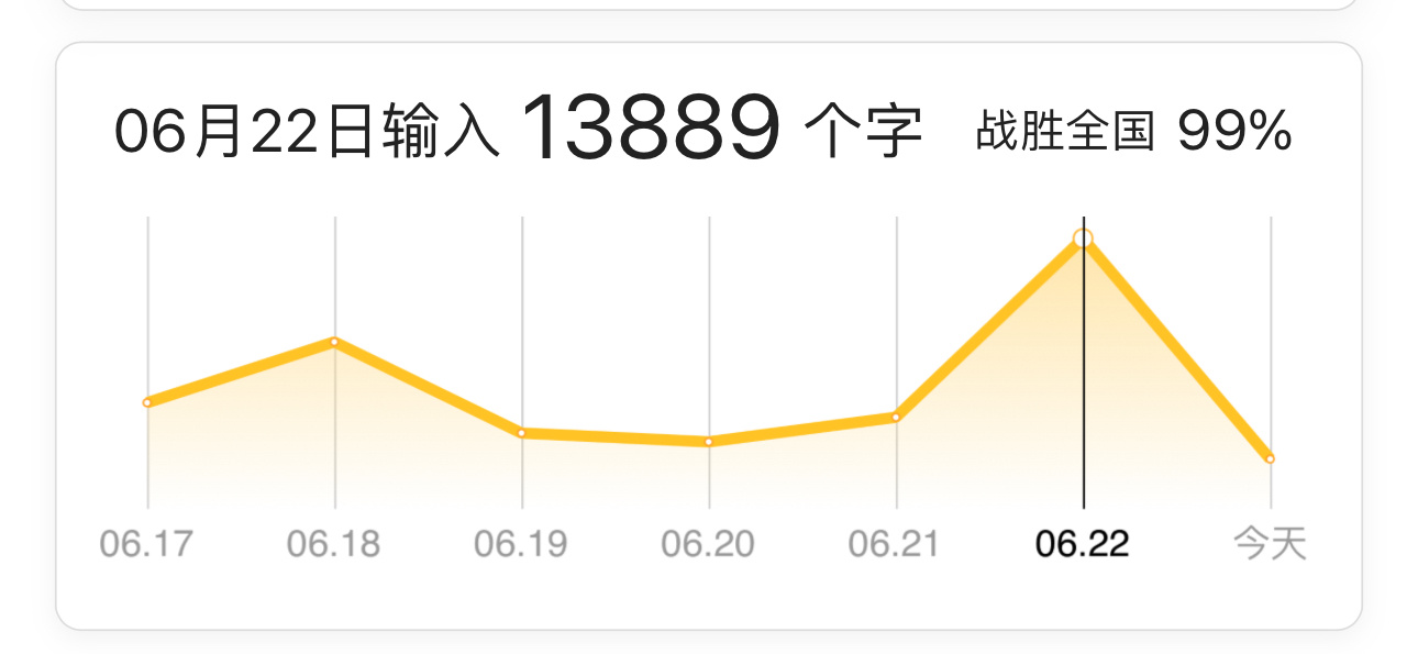 这个月的字都打完了已精力耗尽👋🏻 