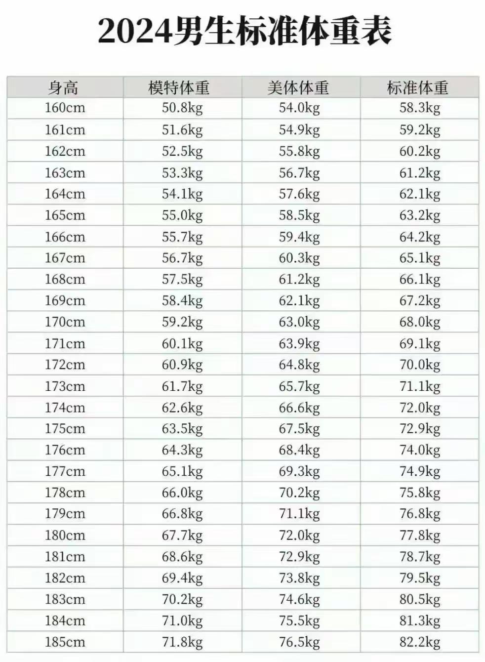 ，肥胖问题日益严峻。要是得不到有效遏制，2030年我国成人超重肥胖率将达到70.