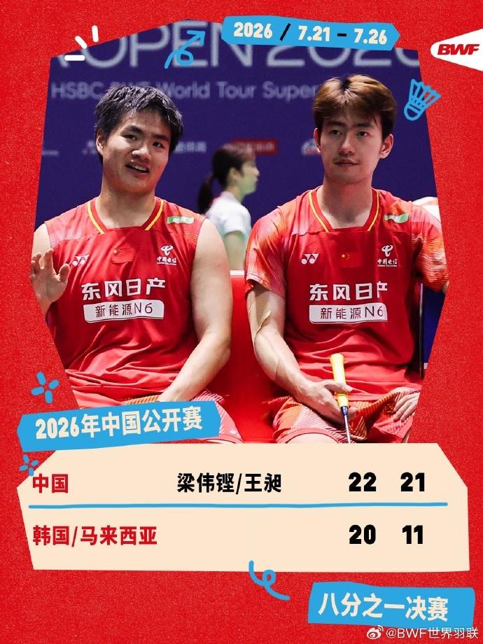 中国羽毛球公开赛男双次轮：梁伟铿/王昶2-0击败崔率圭/吴蔚昇