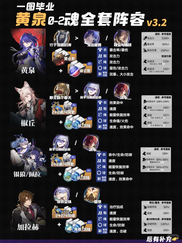 再次翻新 黄泉V3.2全队16个角色一贴搞定