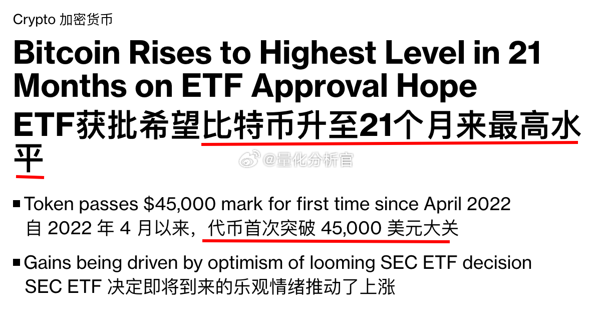 加密货币迎来开门红易平台 Alpha Impact 联合创始人：“在1月1日新年