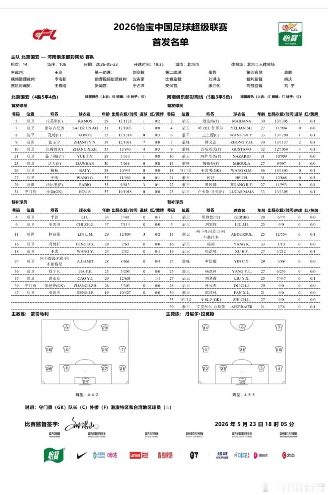 北京国安vs河南 2026赛季中超联赛第14轮北京国安VS河南首发名单。北京国安