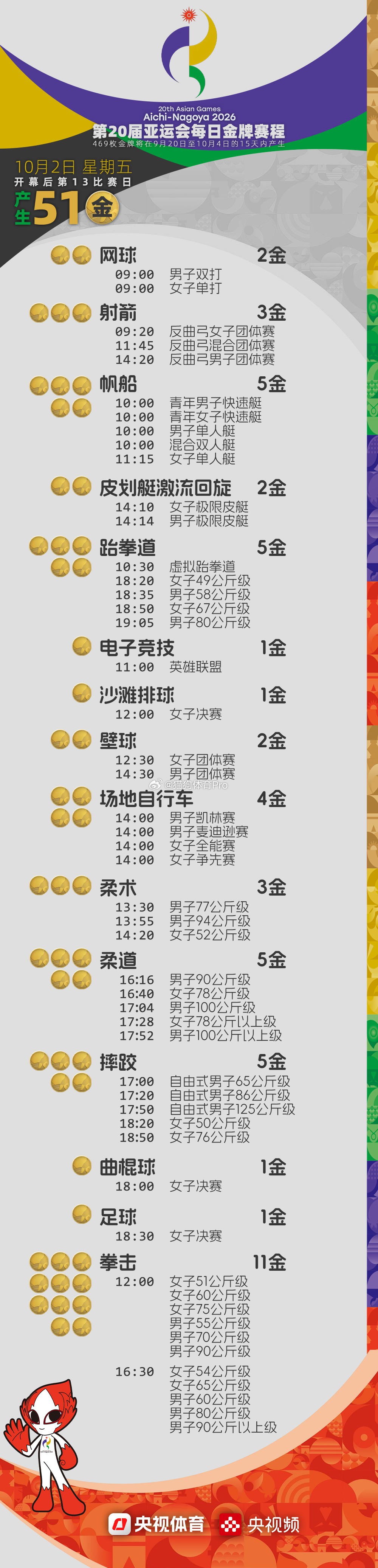亚运会2日看点2026亚运会2日诞生51金央视直播张帅王曦雨争冠大战亚运会2日诞