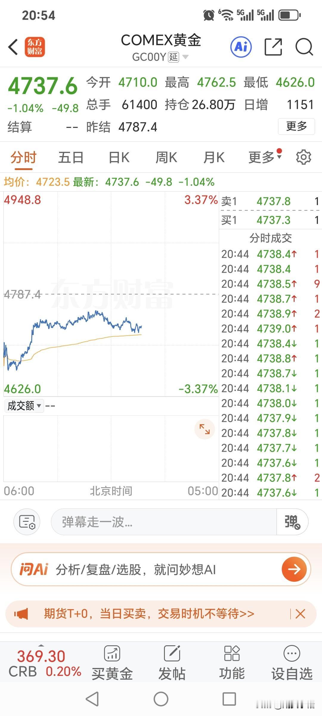 周一国内黄金期货
再度回落下跌，
连续多日回落，
还能继续回落？能否上涨？
先看