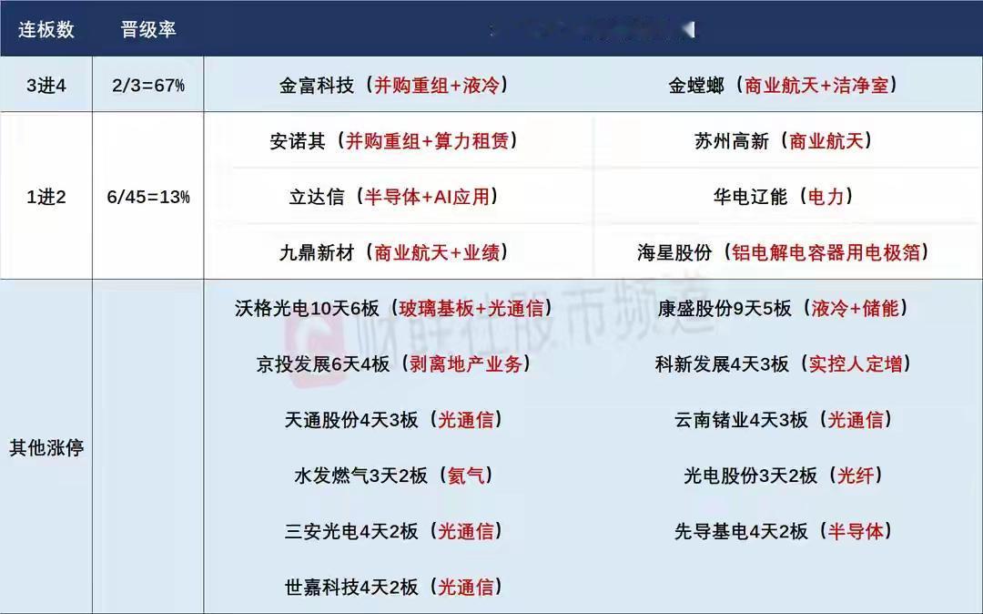 4月23日盘前预案：光通信高潮注意整体兑现风险；短线接力更应该重视放量！

1、