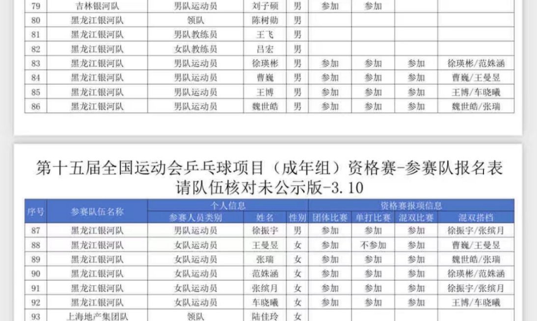 全运会乒乓球资格赛团体：王曼昱  张瑞  fsh  张by  车晓曦混双：曹巍王